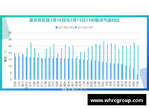 南宫ng28相信品牌力量今日重庆多地气温狂跌10℃以上，为何还是热？气象专家解疑